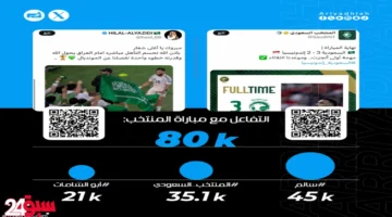 أبو الشامات يقود الصقور لنهائي الحلم وخطوة واحدة تفصله عن اللقب التاريخي